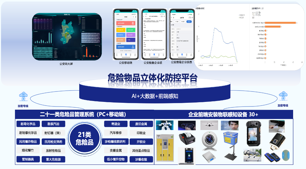 危险物品立体化防控平台